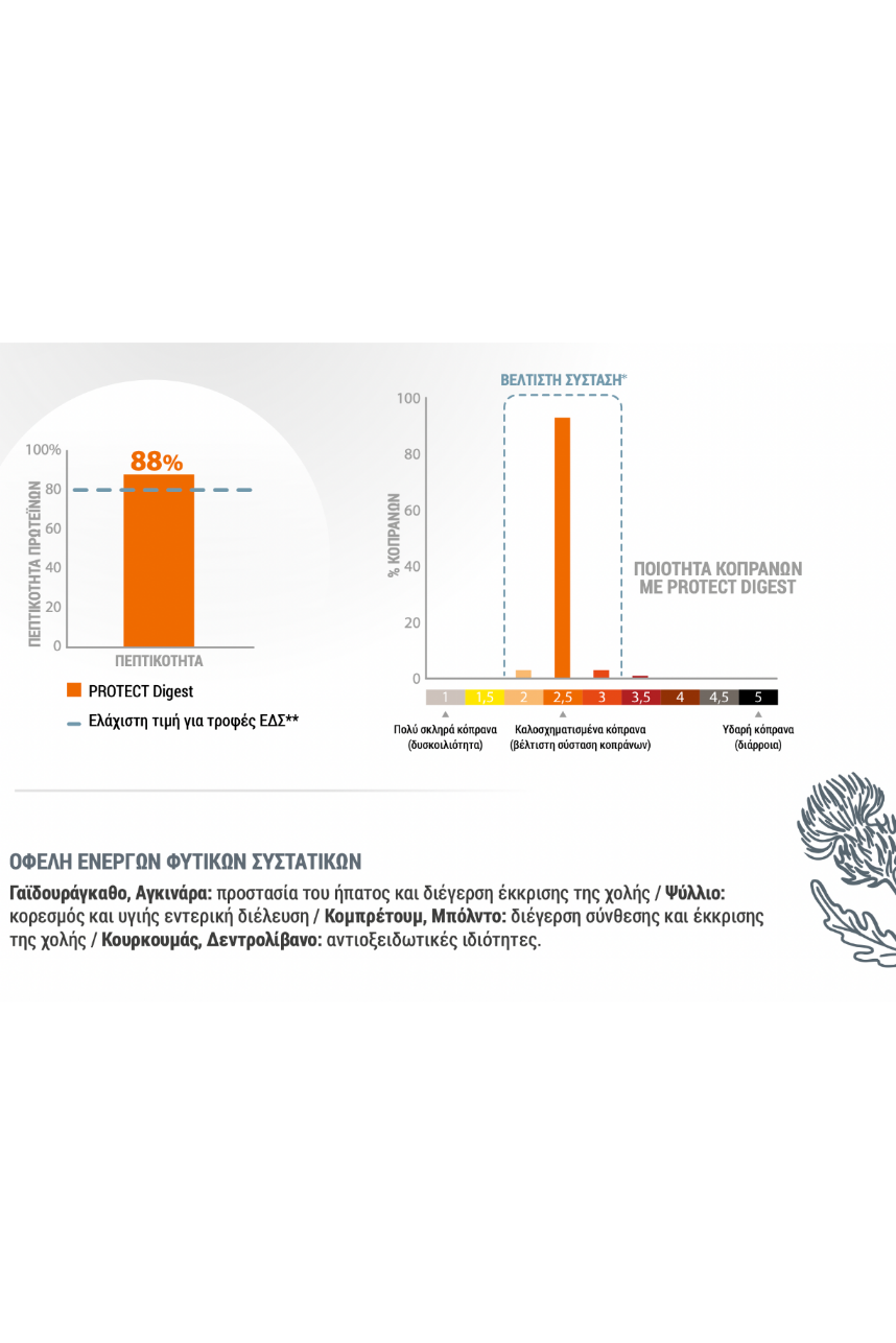 Pro Nutrition Digest 2kg